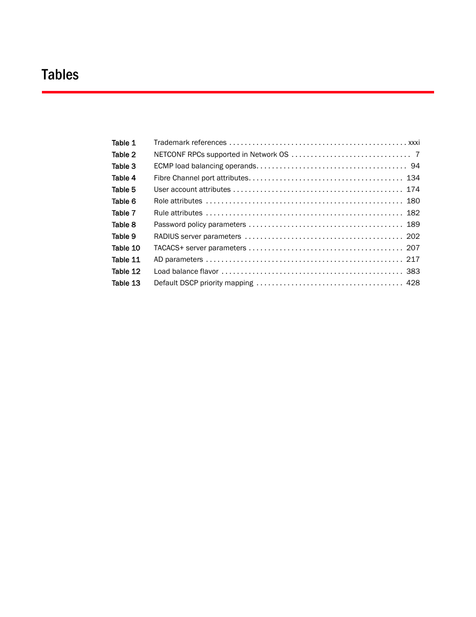 Tables | Brocade Network OS NETCONF Operations Guide v4.1.1 User Manual | Page 25 / 622