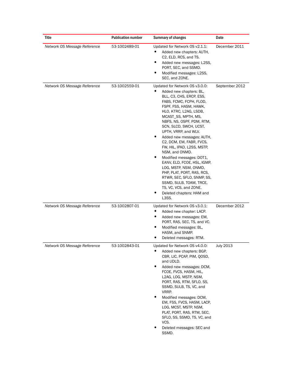 Brocade Network OS Message Reference v4.1.1 User Manual | Page 3 / 478