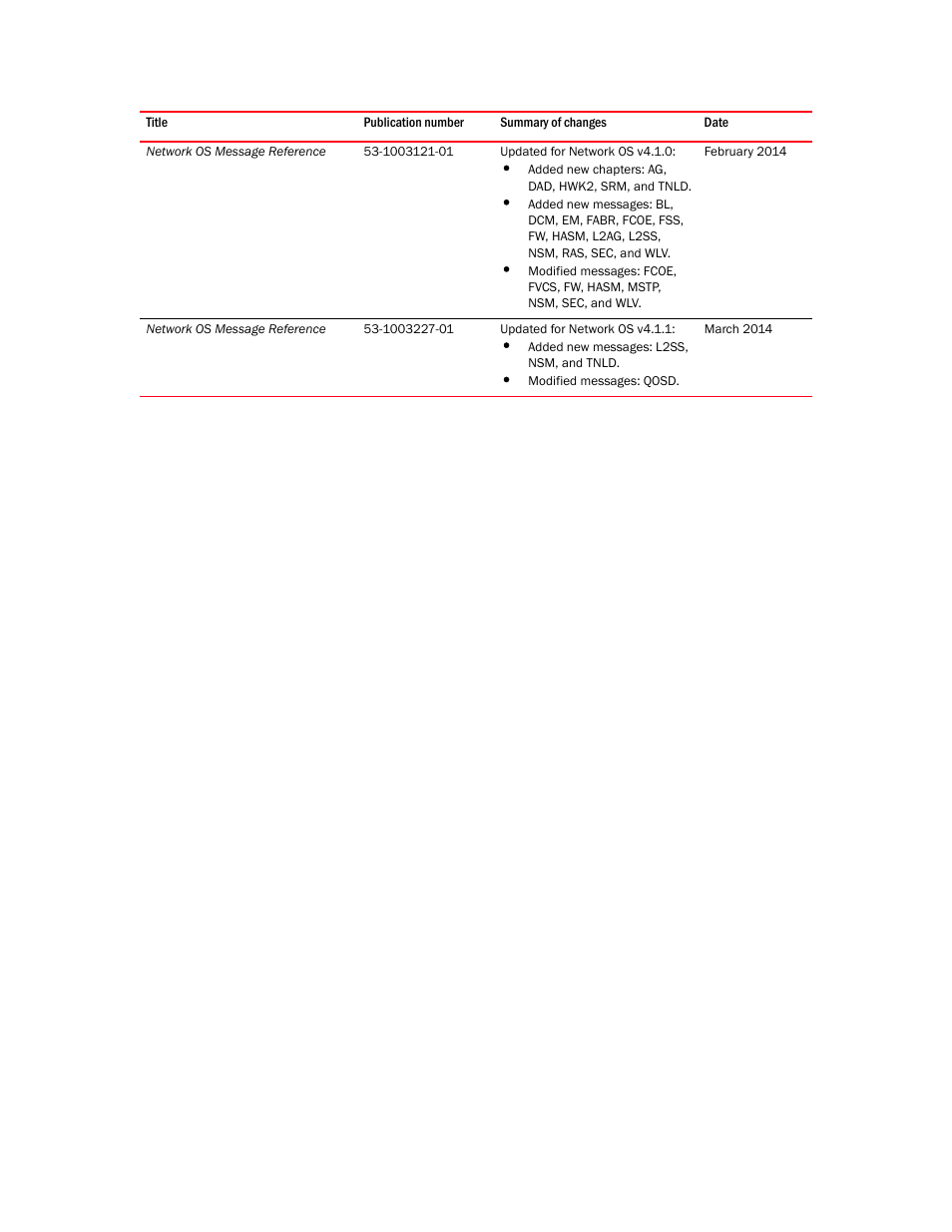 Brocade Network OS Message Reference v4.1.1 User Manual | Page 4 / 478