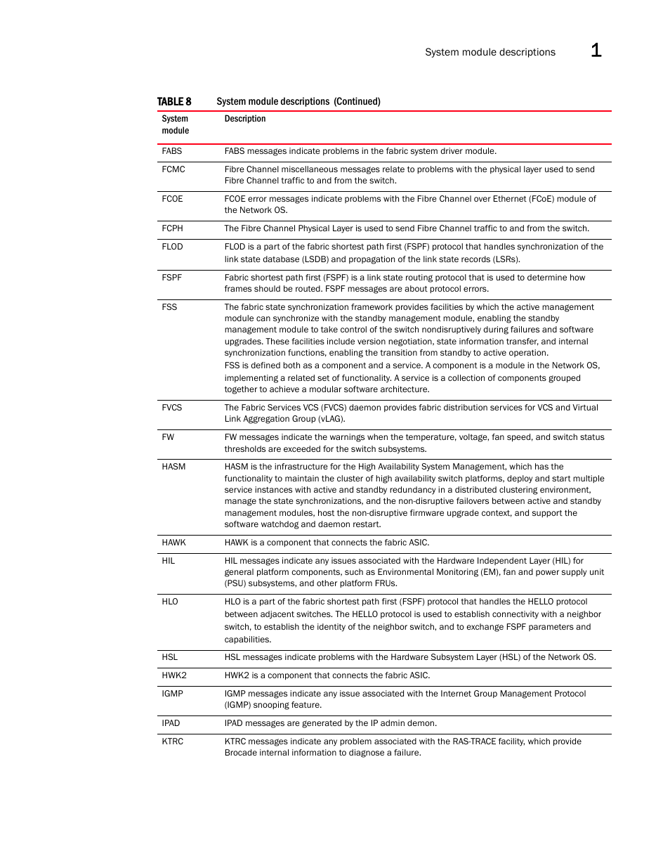 Brocade Network OS Message Reference v4.1.1 User Manual | Page 41 / 478