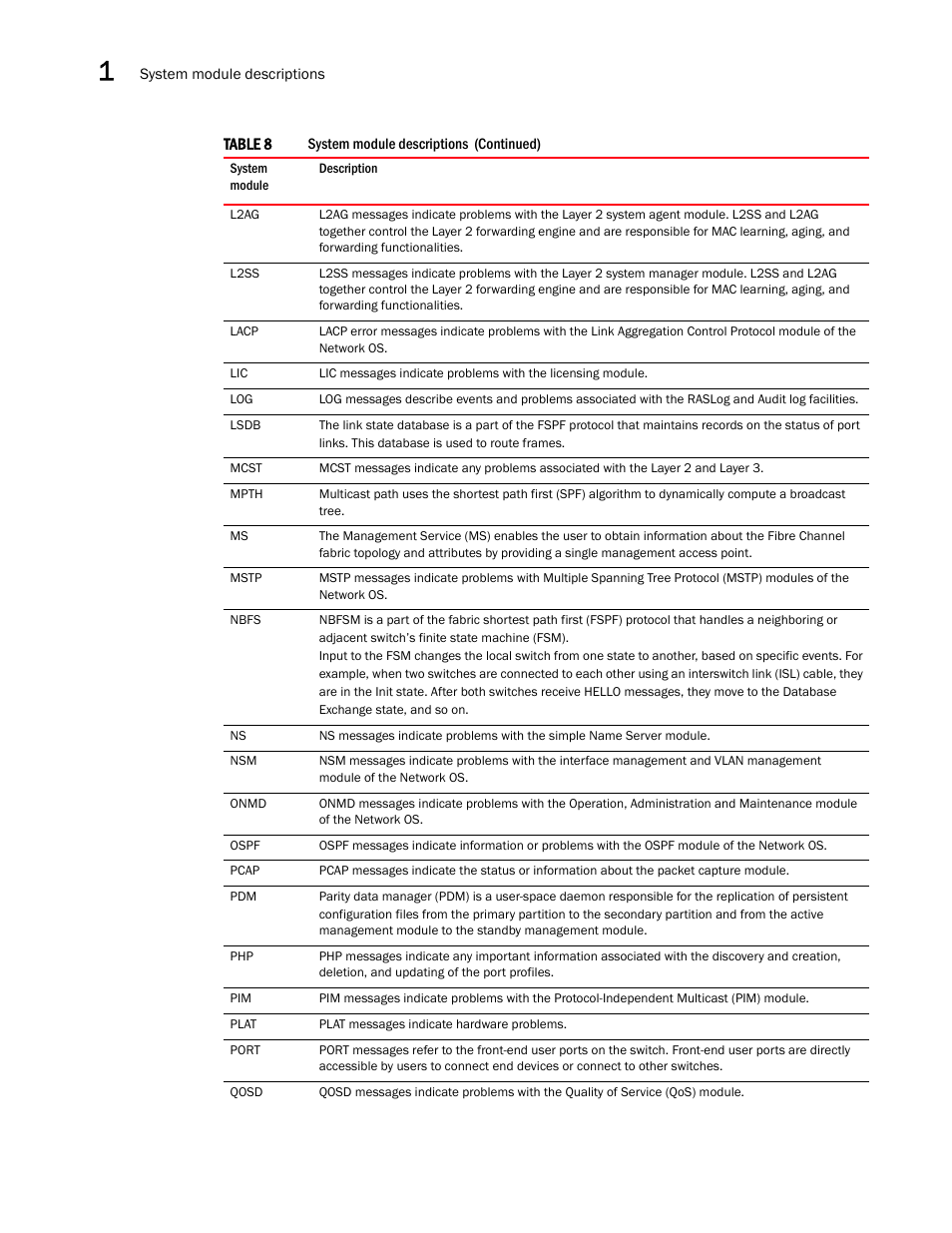 Brocade Network OS Message Reference v4.1.1 User Manual | Page 42 / 478