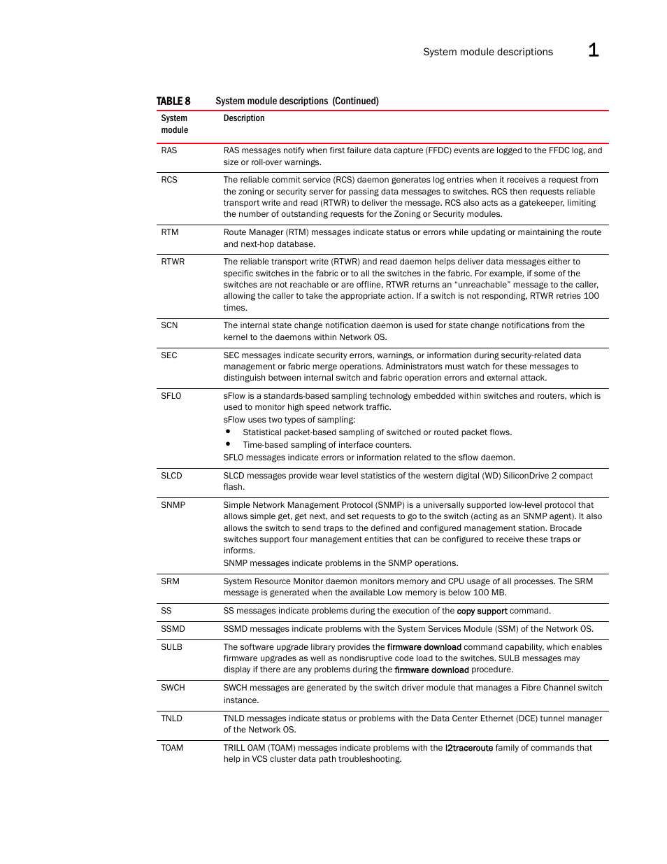 Brocade Network OS Message Reference v4.1.1 User Manual | Page 43 / 478