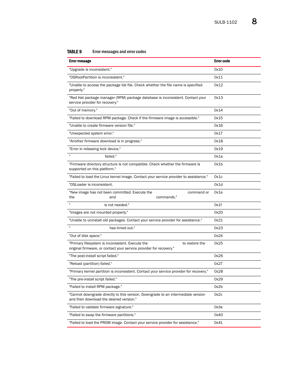 Brocade Network OS Message Reference v4.1.1 User Manual | Page 431 / 478