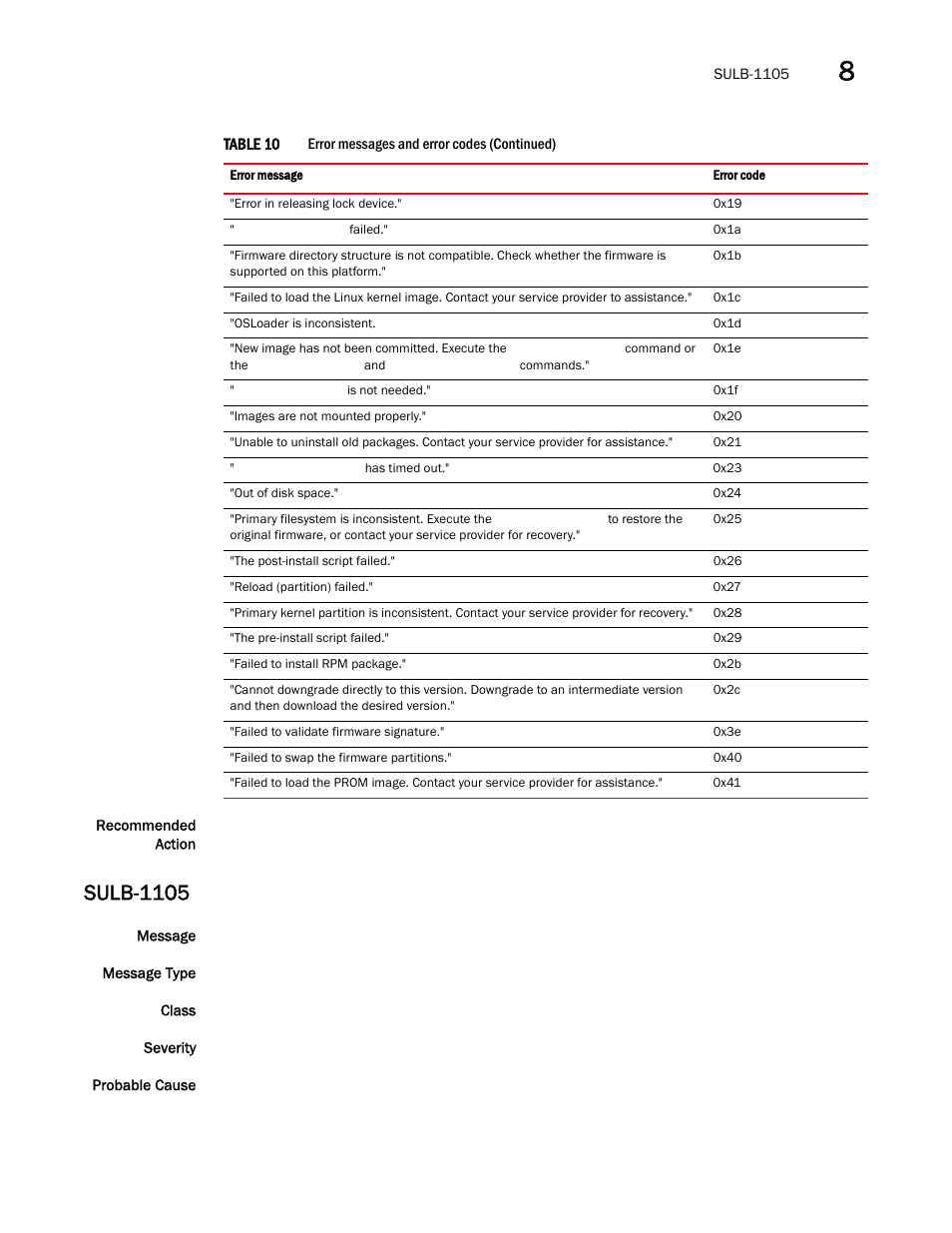 Sulb-1105 | Brocade Network OS Message Reference v4.1.1 User Manual | Page 433 / 478