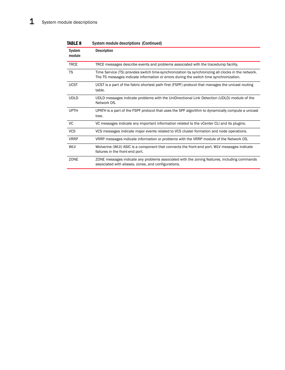 Brocade Network OS Message Reference v4.1.1 User Manual | Page 44 / 478