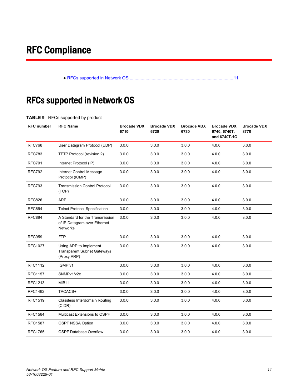 Rfc compliance, Rfcs supported in network os | Brocade Network OS Feature and RFC Support Matrix User Manual | Page 13 / 16