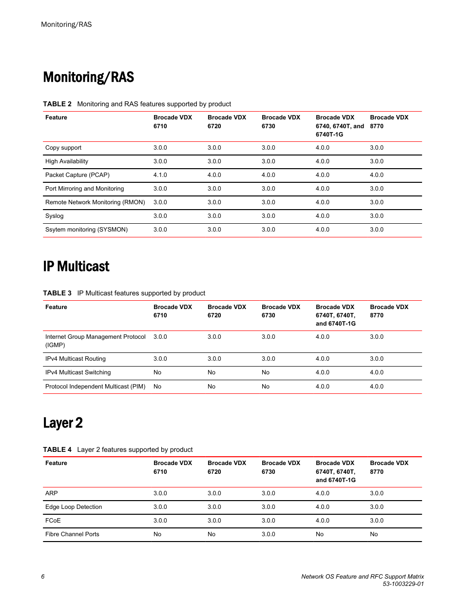 Monitoring/ras, Ip multicast, Layer 2 | Monitoring/ras ip multicast layer 2 | Brocade Network OS Feature and RFC Support Matrix User Manual | Page 8 / 16