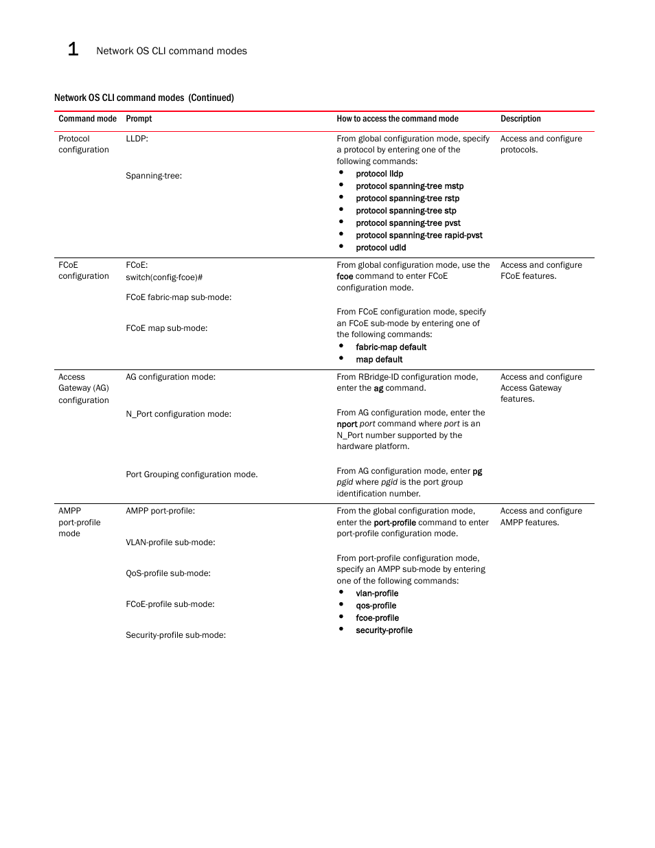 Brocade Network OS Command Reference v4.1.0 User Manual | Page 42 / 1418