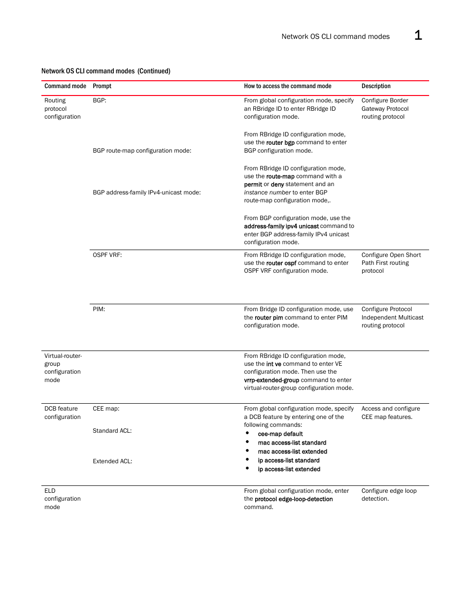 Brocade Network OS Command Reference v4.1.0 User Manual | Page 43 / 1418