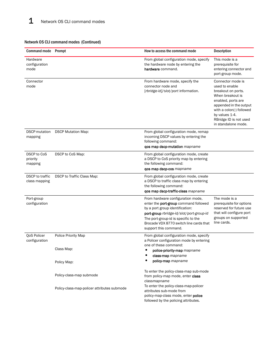 Brocade Network OS Command Reference v4.1.0 User Manual | Page 44 / 1418