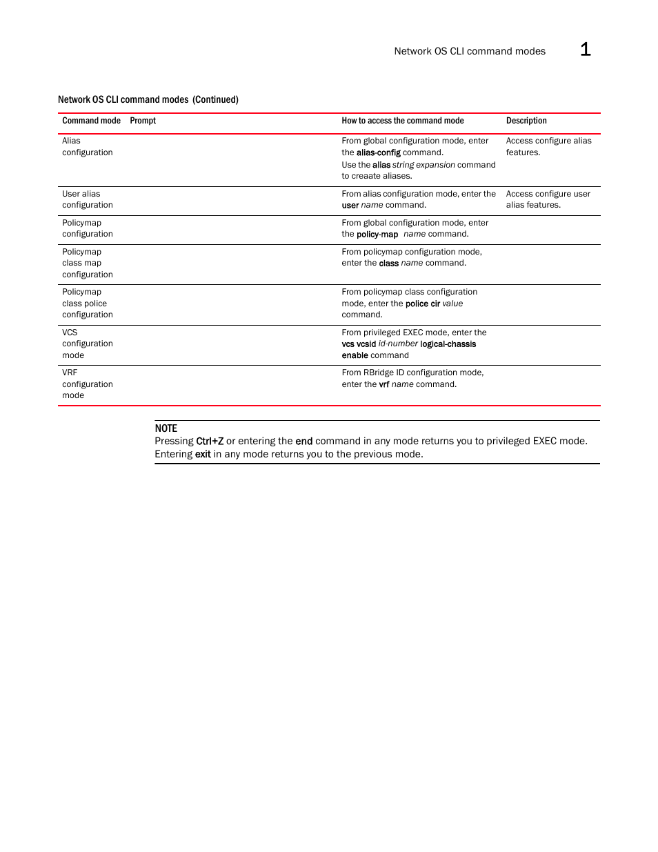 Brocade Network OS Command Reference v4.1.0 User Manual | Page 45 / 1418