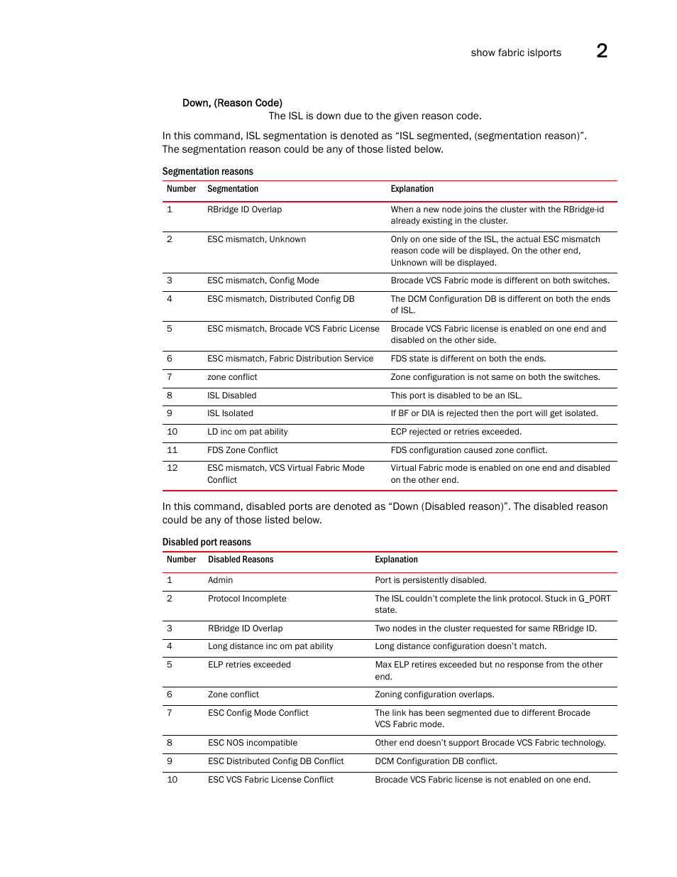 Brocade Network OS Command Reference v4.1.0 User Manual | Page 801 / 1418