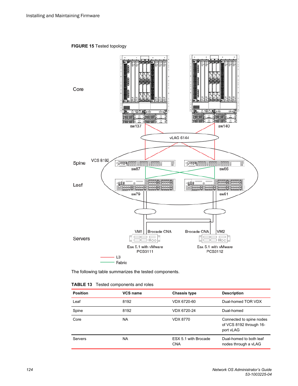 Brocade Network OS Administrator’s Guide v4.1.1 User Manual | Page 124 / 748