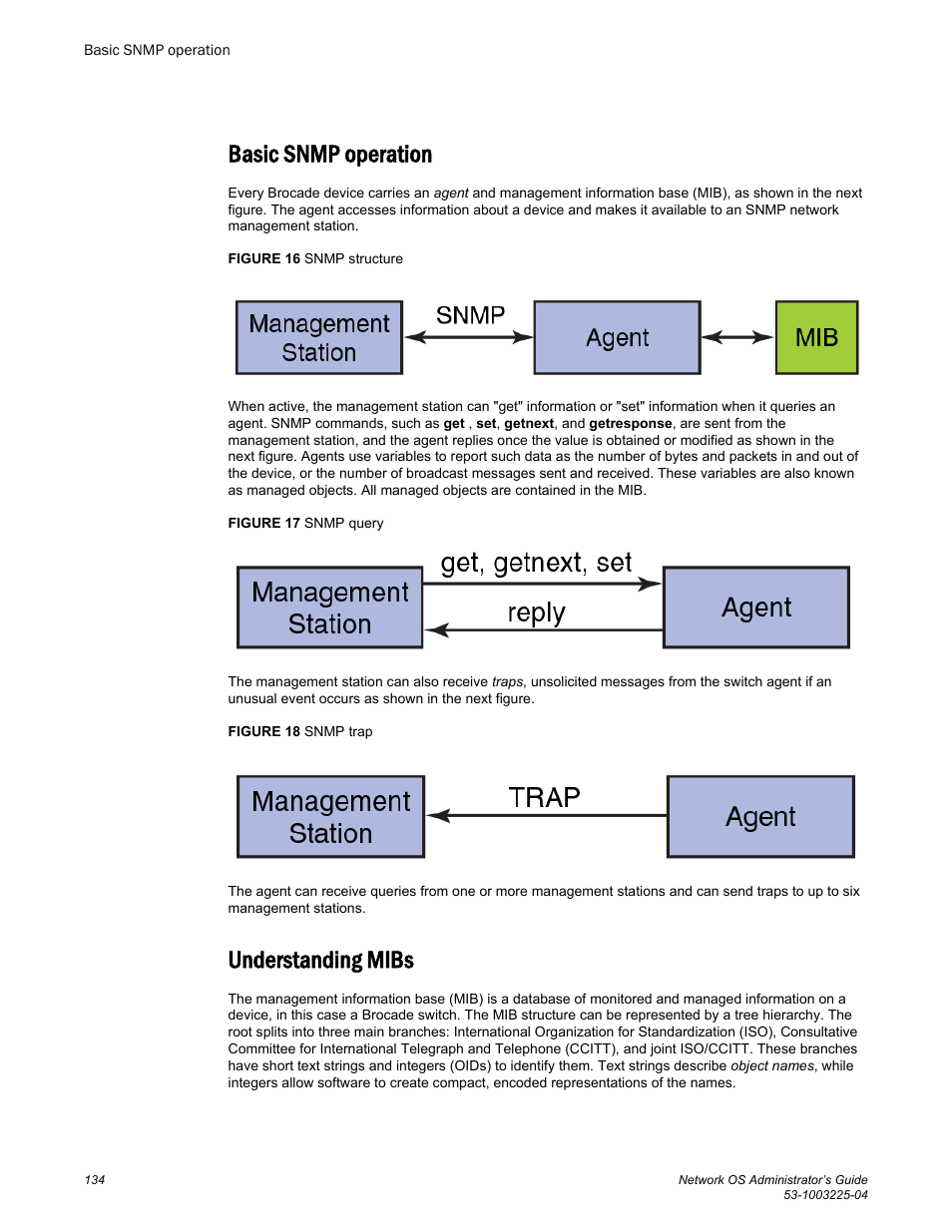 Basic snmp operation, Understanding mibs, Basic snmp operation understanding mibs | Brocade Network OS Administrator’s Guide v4.1.1 User Manual | Page 134 / 748