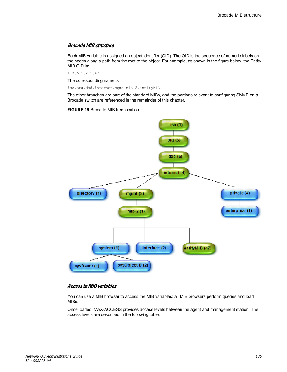Brocade mib structure, Access to mib variables | Brocade Network OS Administrator’s Guide v4.1.1 User Manual | Page 135 / 748