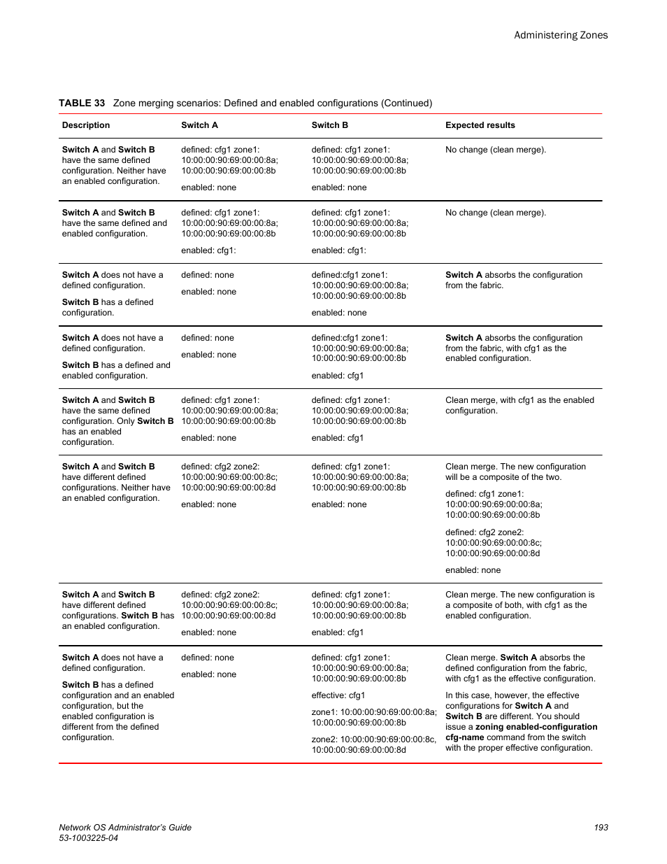 Brocade Network OS Administrator’s Guide v4.1.1 User Manual | Page 193 / 748
