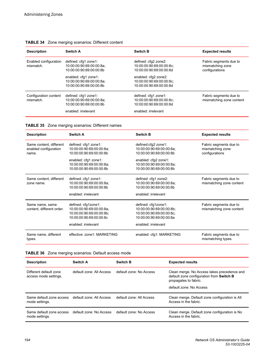 Brocade Network OS Administrator’s Guide v4.1.1 User Manual | Page 194 / 748