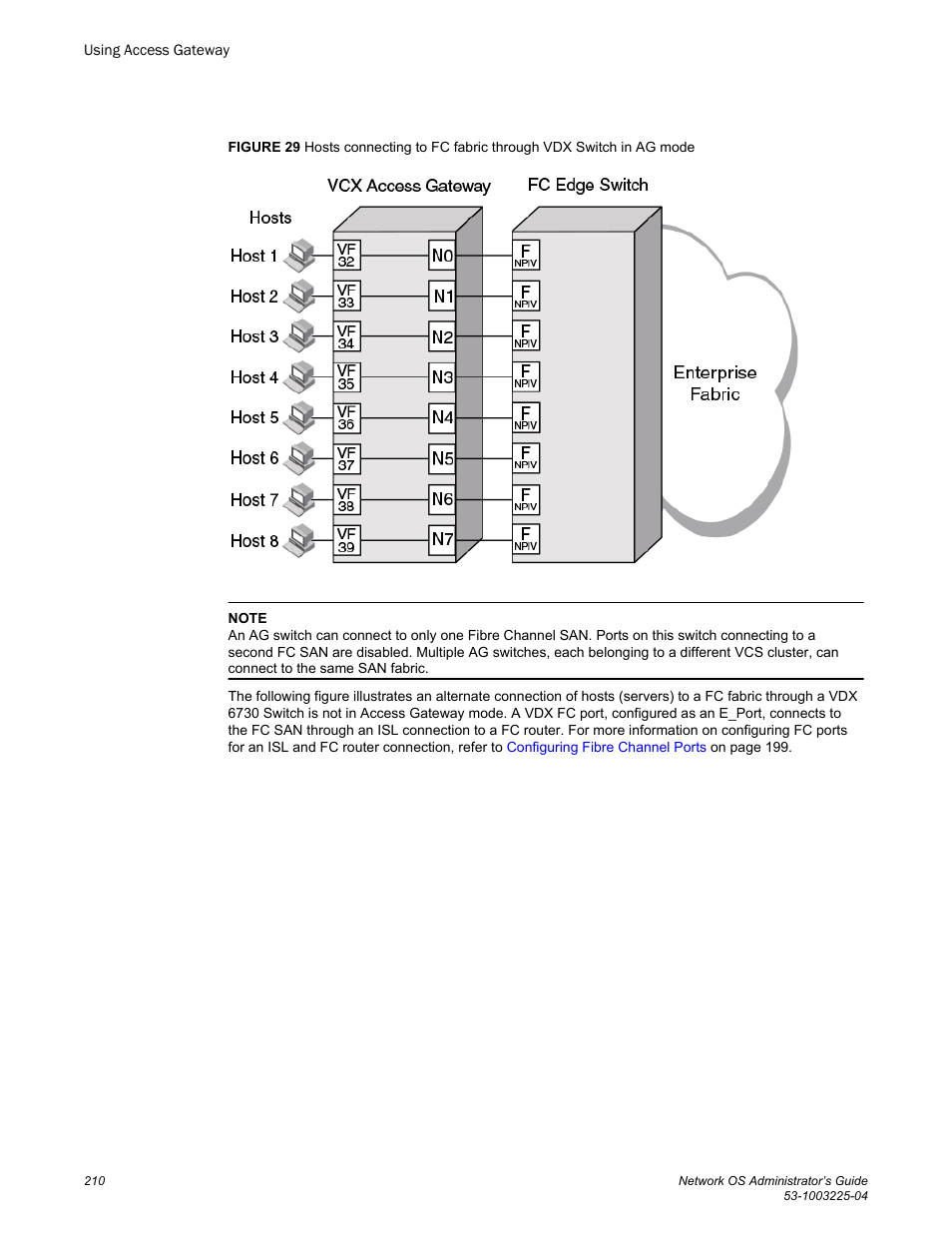 Brocade Network OS Administrator’s Guide v4.1.1 User Manual | Page 210 / 748