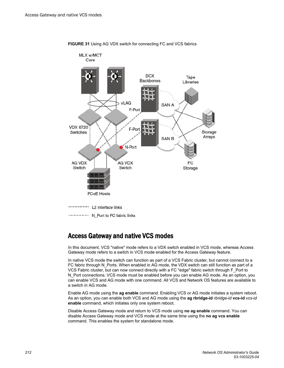 Access gateway and native vcs modes | Brocade Network OS Administrator’s Guide v4.1.1 User Manual | Page 212 / 748