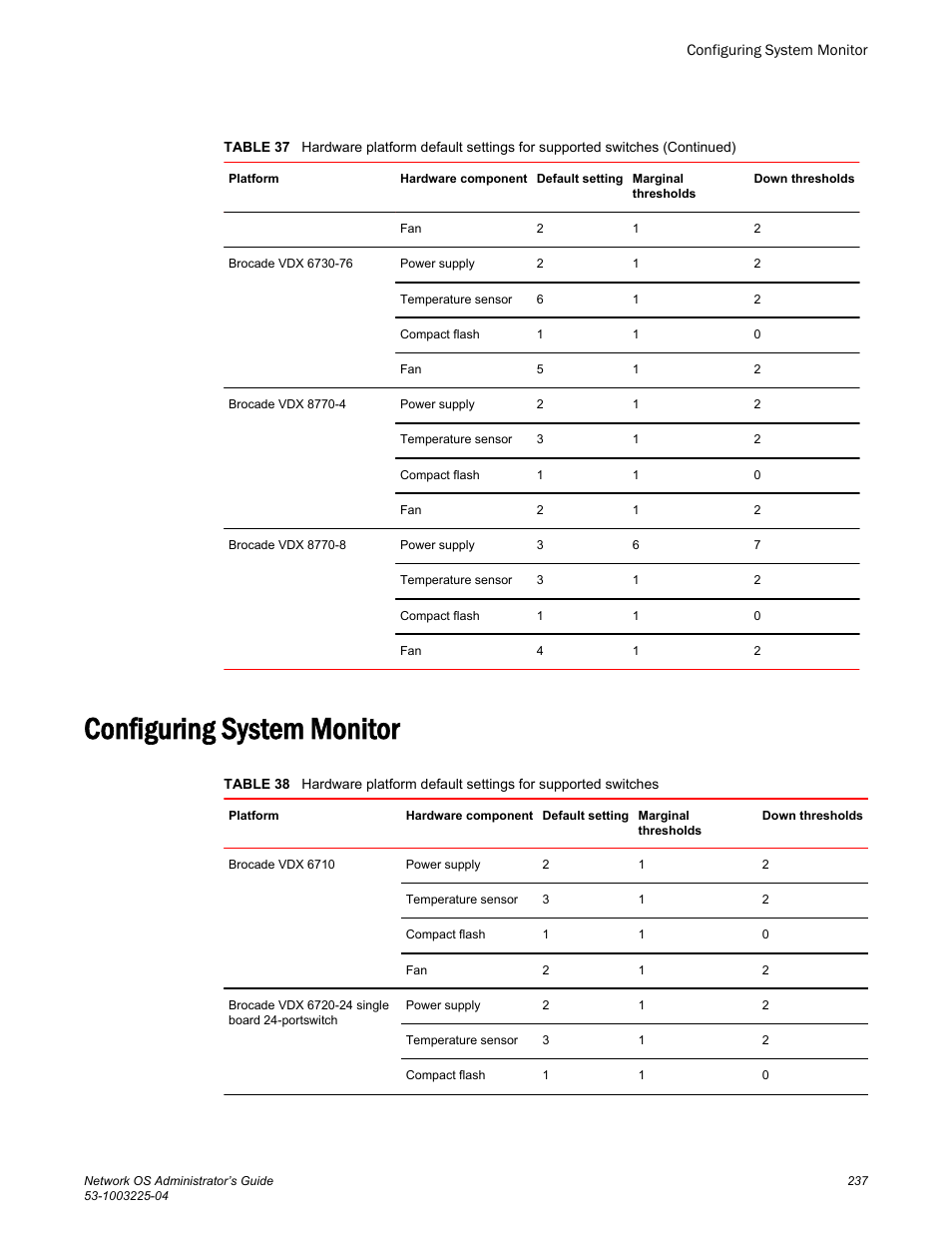 Configuring system monitor | Brocade Network OS Administrator’s Guide v4.1.1 User Manual | Page 237 / 748