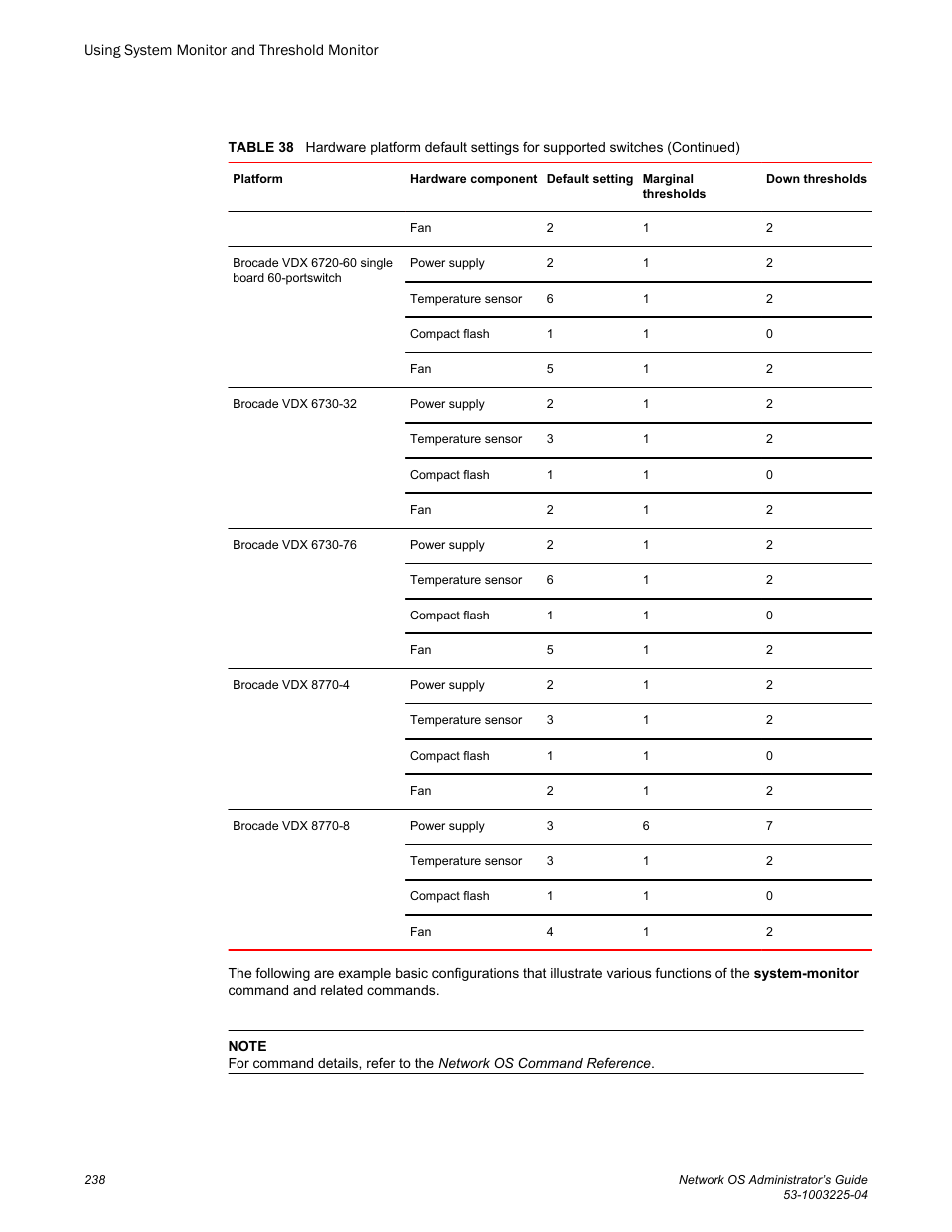 Brocade Network OS Administrator’s Guide v4.1.1 User Manual | Page 238 / 748