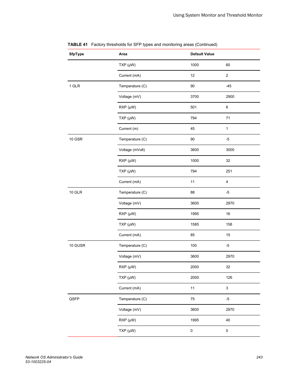 Brocade Network OS Administrator’s Guide v4.1.1 User Manual | Page 243 / 748