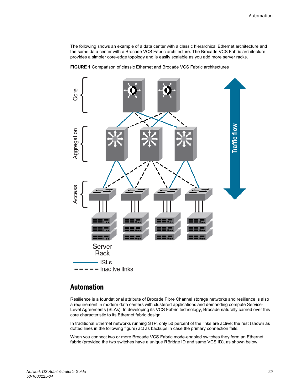 Automation | Brocade Network OS Administrator’s Guide v4.1.1 User Manual | Page 29 / 748