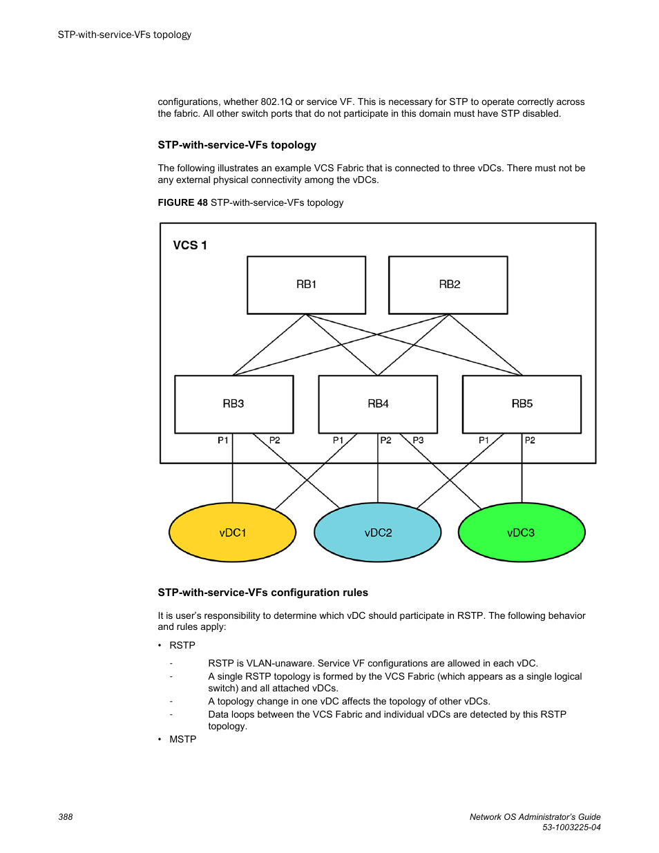 Stp-with-service-vfs topology, Stp-with-service-vfs configuration rules | Brocade Network OS Administrator’s Guide v4.1.1 User Manual | Page 388 / 748