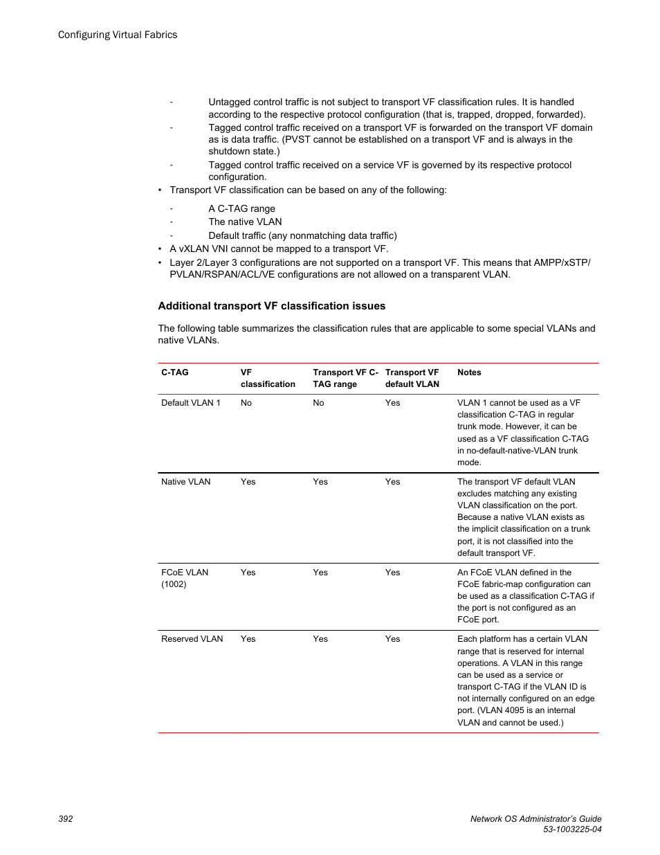 Brocade Network OS Administrator’s Guide v4.1.1 User Manual | Page 392 / 748