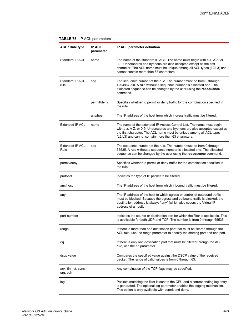 Brocade Network OS Administrator’s Guide v4.1.1 User Manual | Page 463 / 748