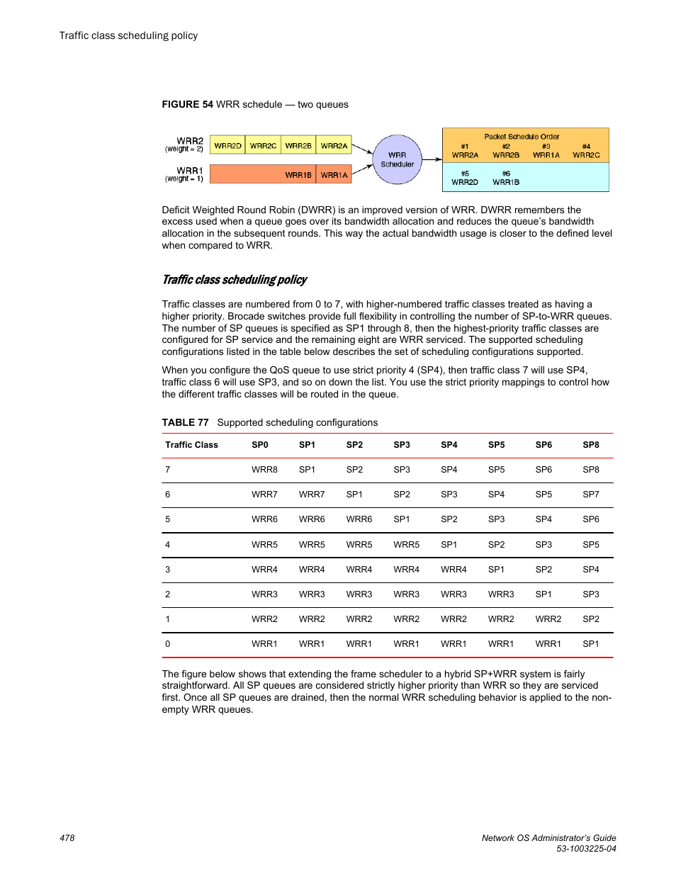 Traffic class scheduling policy | Brocade Network OS Administrator’s Guide v4.1.1 User Manual | Page 478 / 748