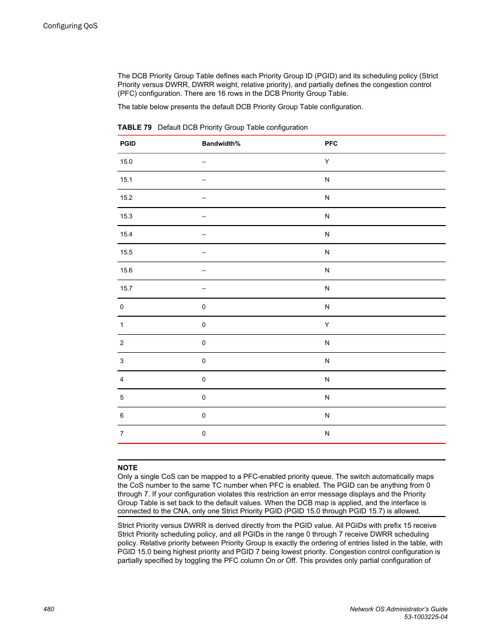 Brocade Network OS Administrator’s Guide v4.1.1 User Manual | Page 480 / 748