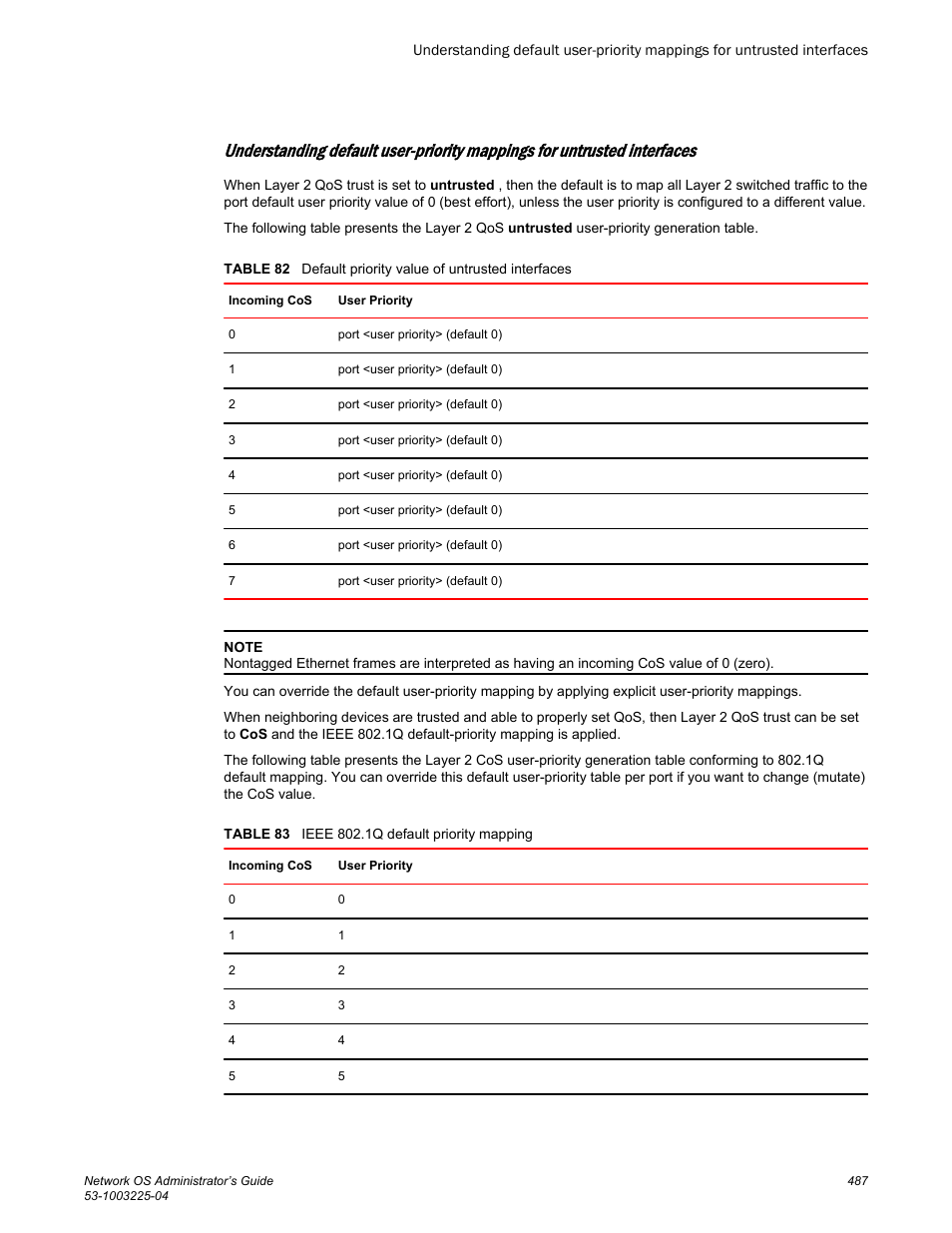 Brocade Network OS Administrator’s Guide v4.1.1 User Manual | Page 487 / 748