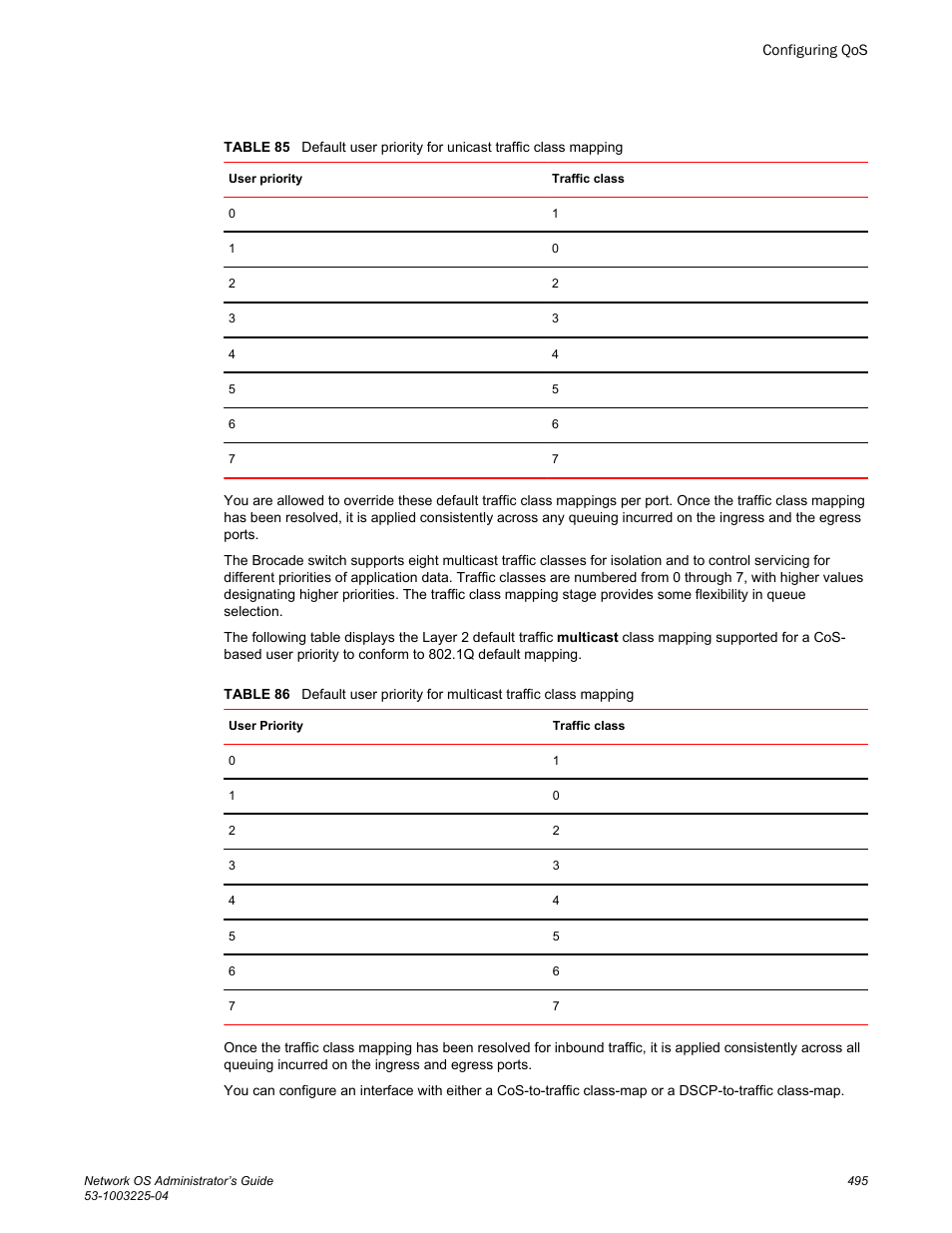 Brocade Network OS Administrator’s Guide v4.1.1 User Manual | Page 495 / 748