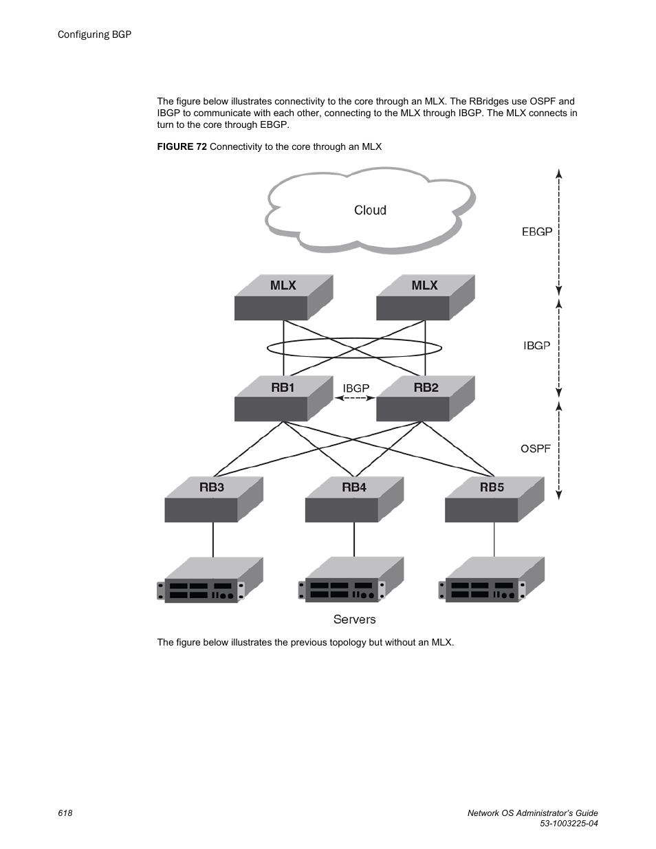 Brocade Network OS Administrator’s Guide v4.1.1 User Manual | Page 618 / 748