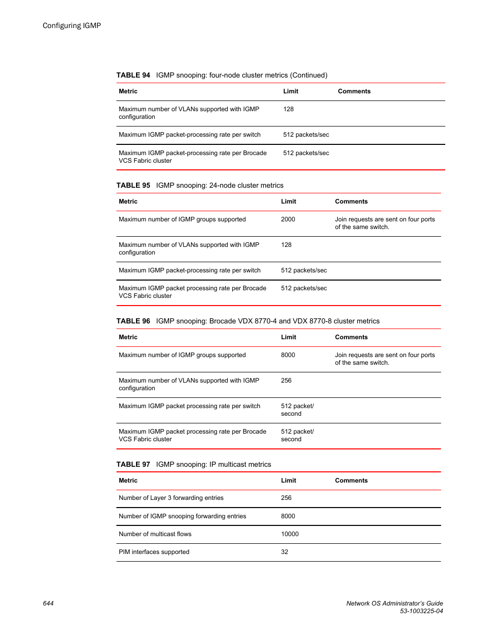 Brocade Network OS Administrator’s Guide v4.1.1 User Manual | Page 644 / 748