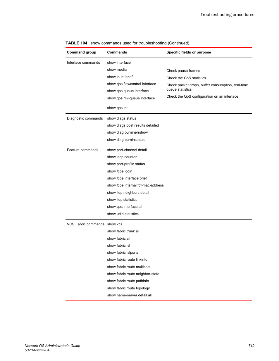 Brocade Network OS Administrator’s Guide v4.1.1 User Manual | Page 719 / 748