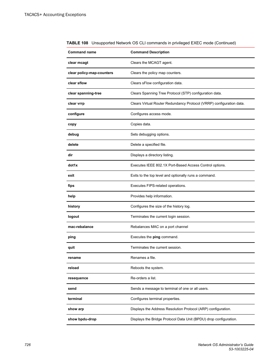Brocade Network OS Administrator’s Guide v4.1.1 User Manual | Page 726 / 748
