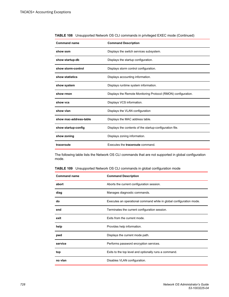 Brocade Network OS Administrator’s Guide v4.1.1 User Manual | Page 728 / 748