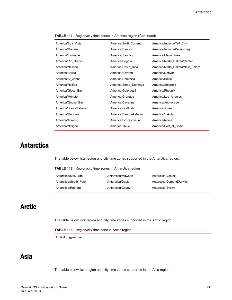 Antarctica, Arctic, Asia | Antarctica arctic asia | Brocade Network OS Administrator’s Guide v4.1.1 User Manual | Page 731 / 748