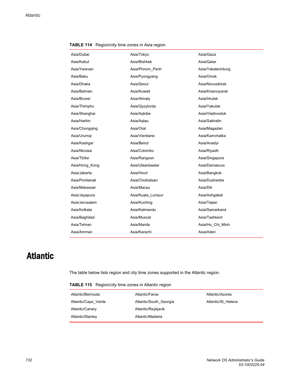 Atlantic | Brocade Network OS Administrator’s Guide v4.1.1 User Manual | Page 732 / 748