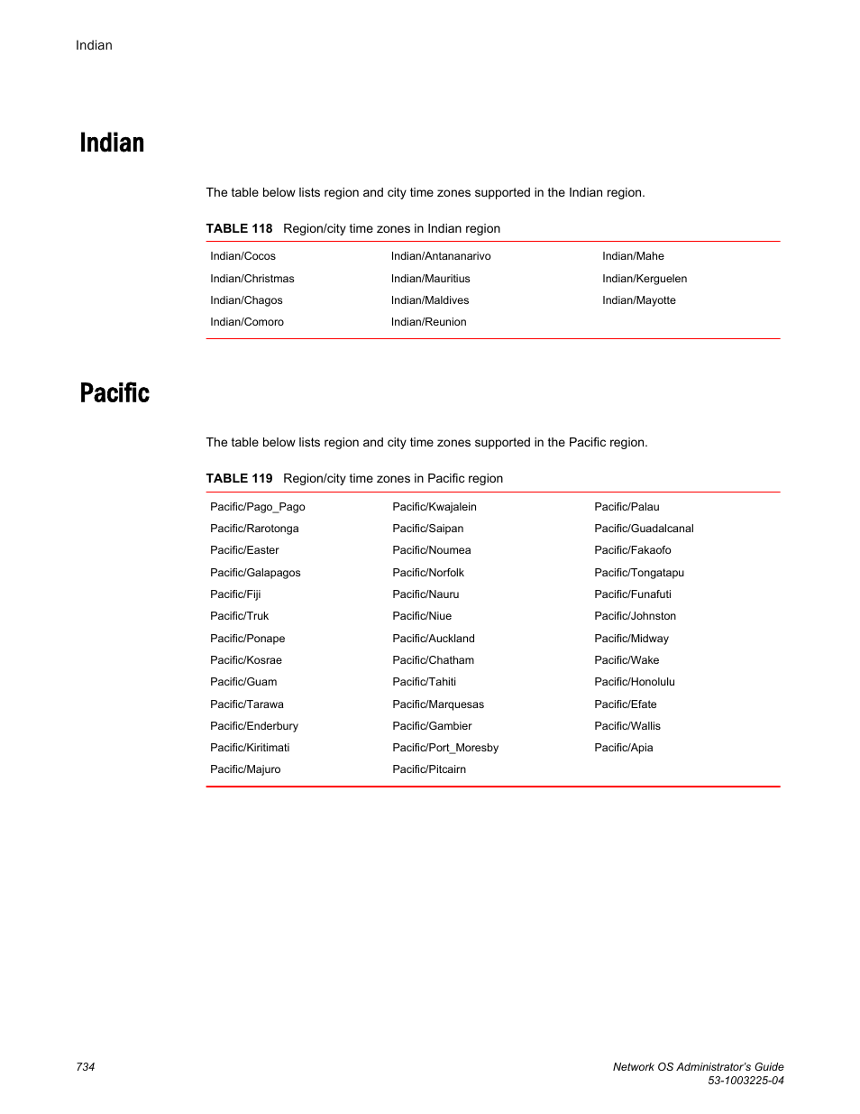 Indian, Pacific, Indian pacific | Brocade Network OS Administrator’s Guide v4.1.1 User Manual | Page 734 / 748