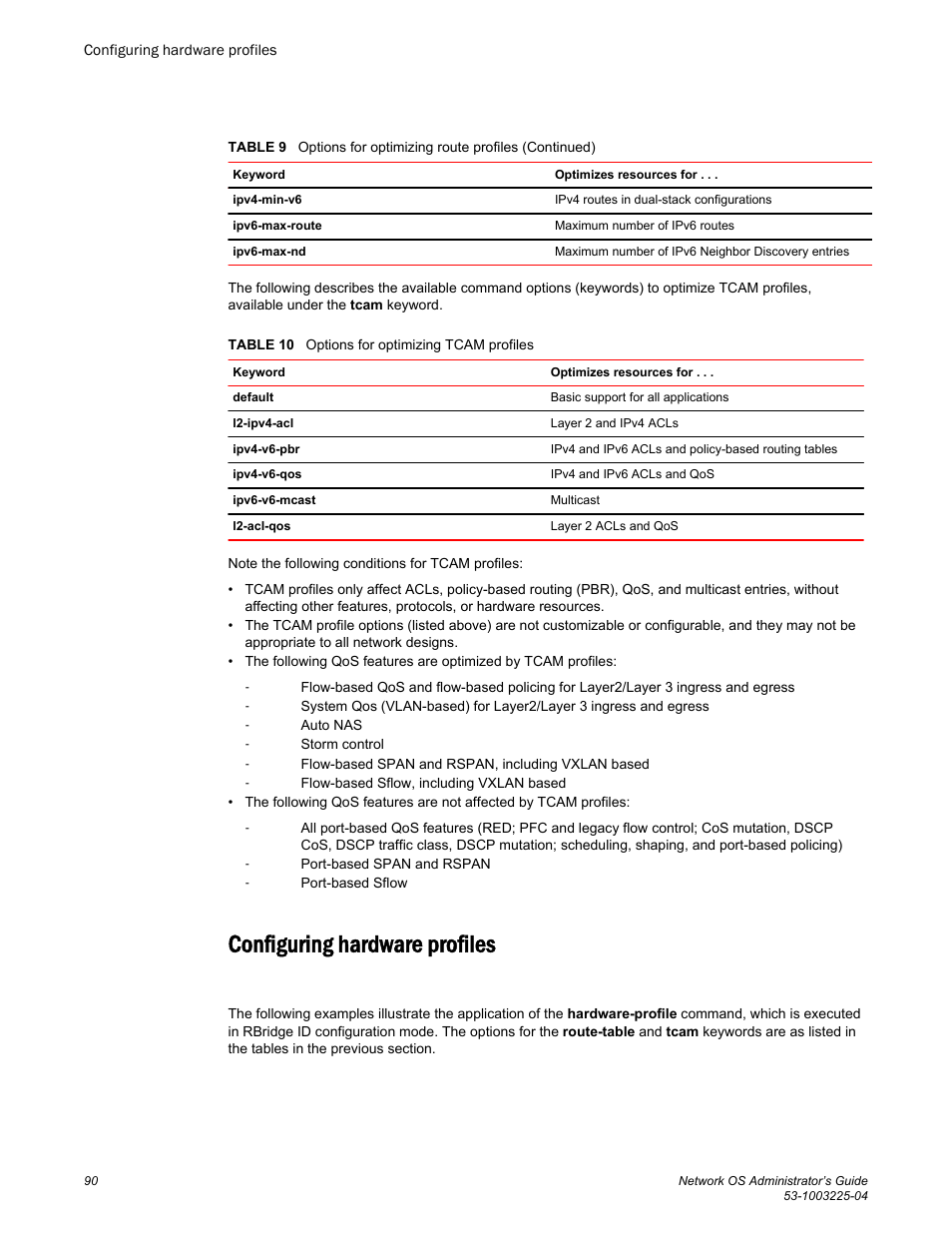 Configuring hardware profiles | Brocade Network OS Administrator’s Guide v4.1.1 User Manual | Page 90 / 748