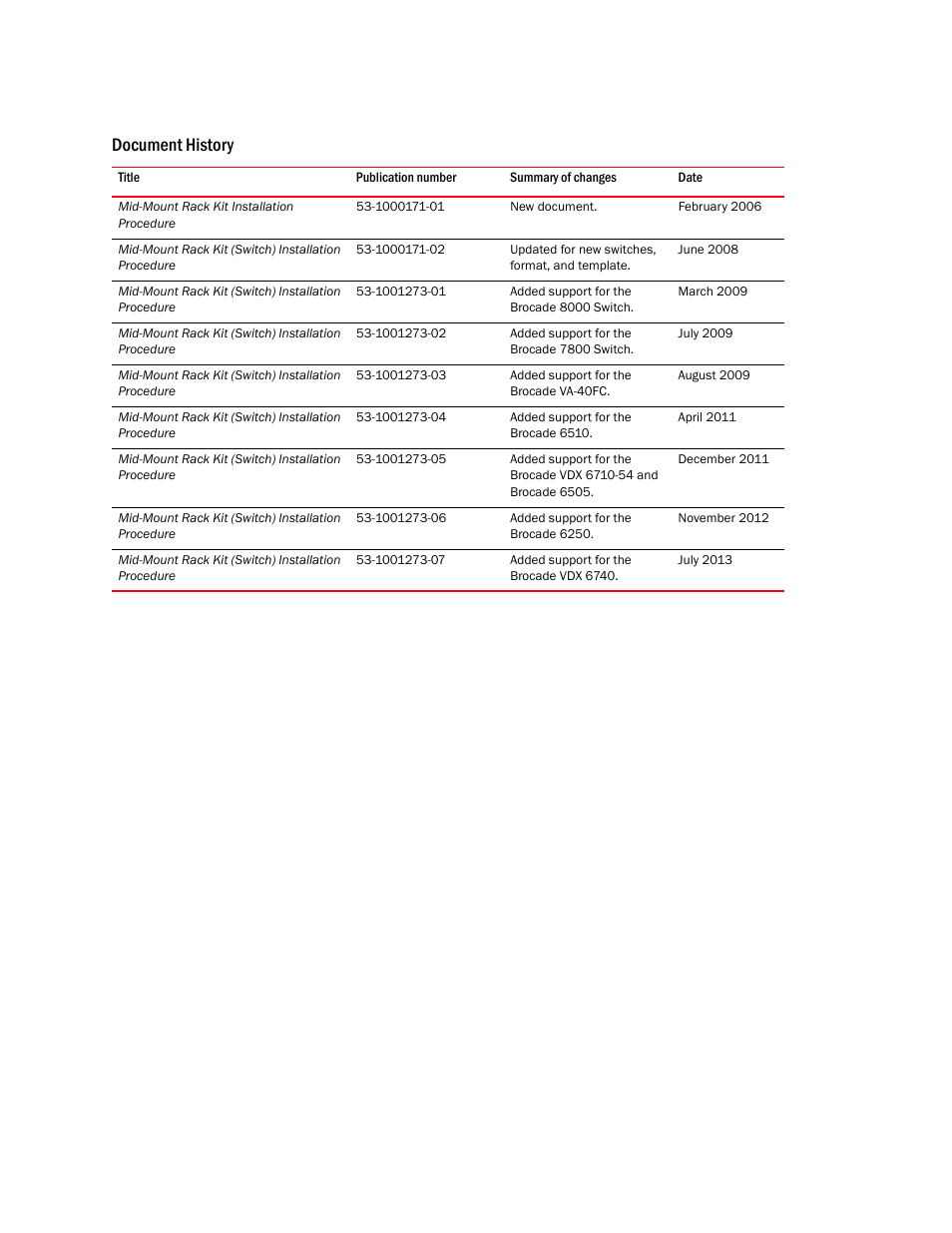 Document history | Brocade Mid-Mount Rack Kit (Switch) Installation Procedure (Supporting 300, 5100, 5300, 6505, 6510, 6520, 7800, 8000, VA-40FC, VDX 6710-54, and VDX 6740) User Manual | Page 3 / 10