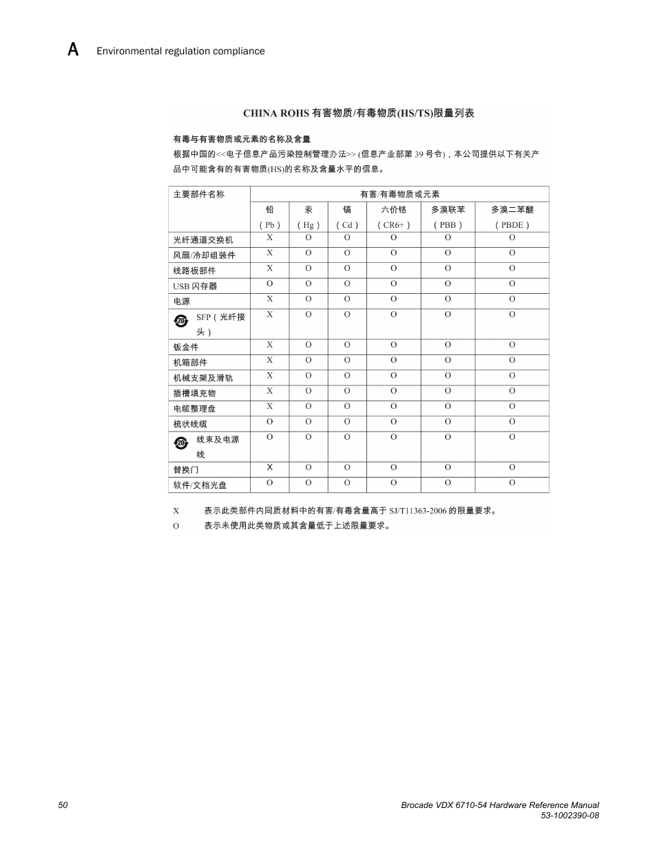 Brocade VDX 6710-54 Hardware Reference Manual User Manual | Page 68 / 72