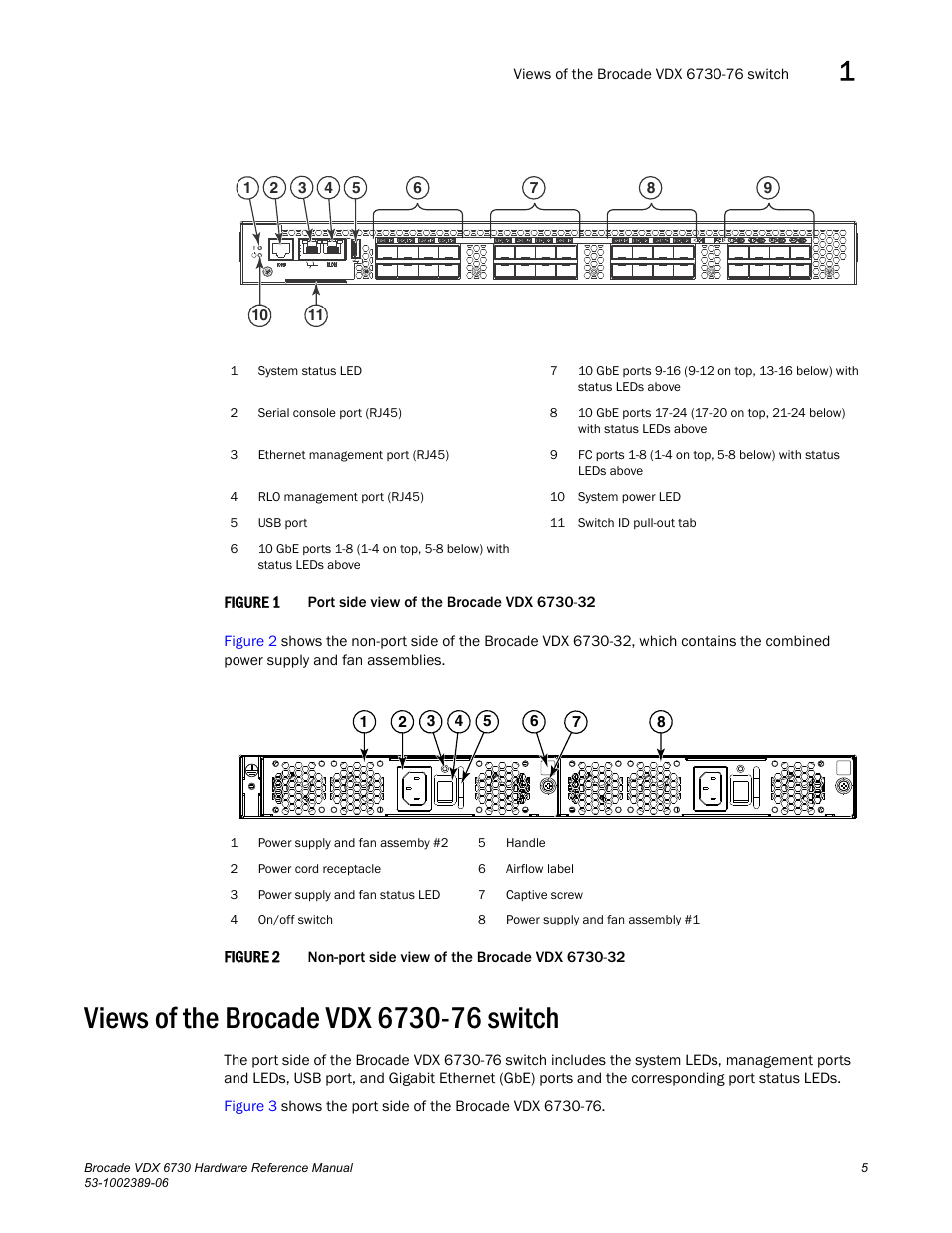 Views of the brocade vdx 6730-76 switch, Figure 1, Port | Figure 2, Non-port | Brocade VDX 6730 Hardware Reference Manual (Supporting VDX 6730-32 and VDX 6730-76) User Manual | Page 23 / 90