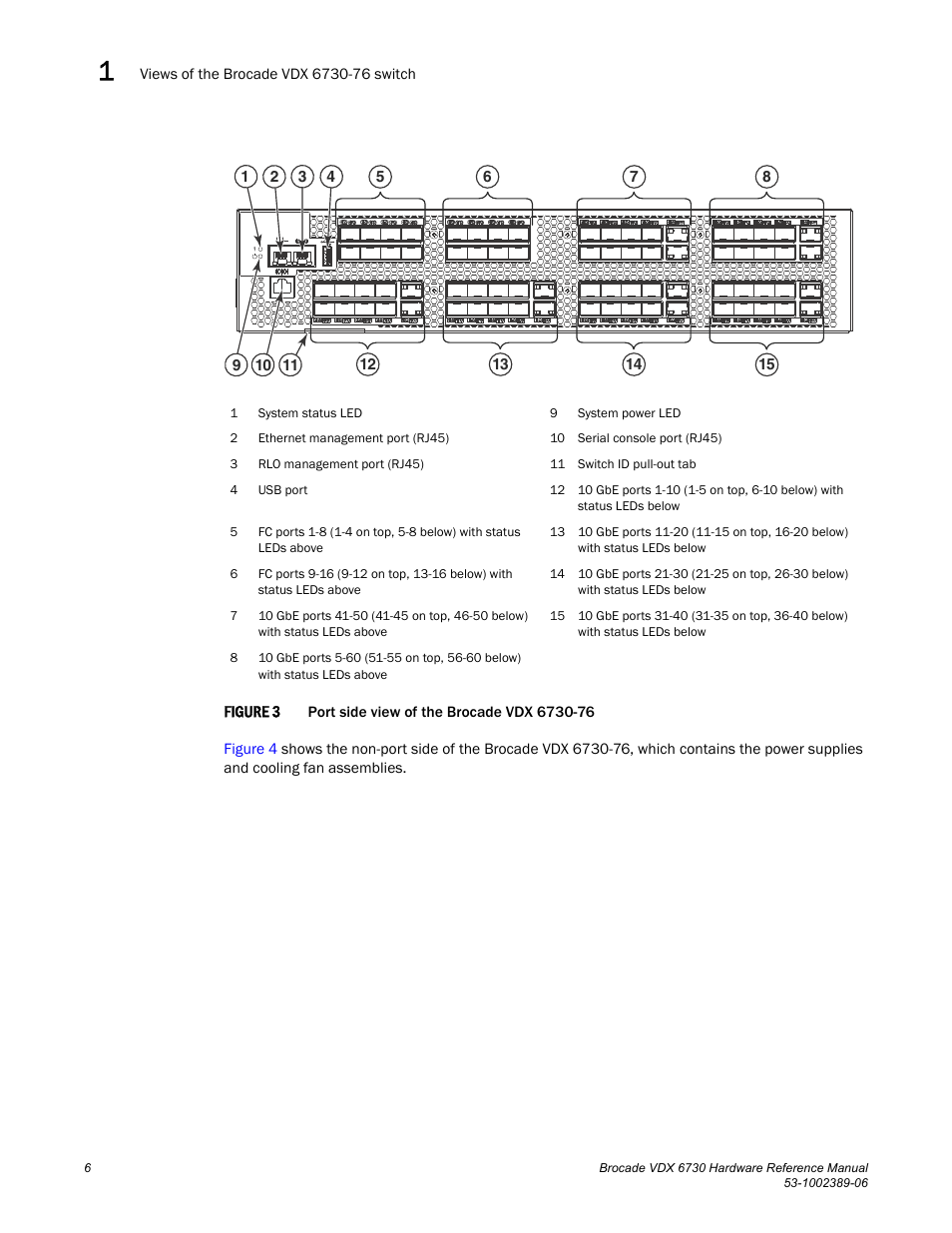 Figure 3, Port | Brocade VDX 6730 Hardware Reference Manual (Supporting VDX 6730-32 and VDX 6730-76) User Manual | Page 24 / 90