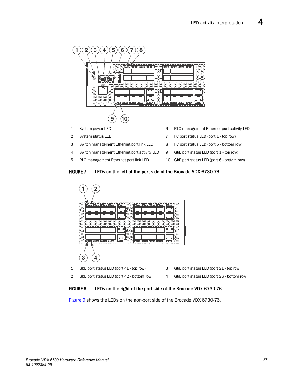 Figure 7, Figure 8, Figure 7 on | Brocade VDX 6730 Hardware Reference Manual (Supporting VDX 6730-32 and VDX 6730-76) User Manual | Page 45 / 90