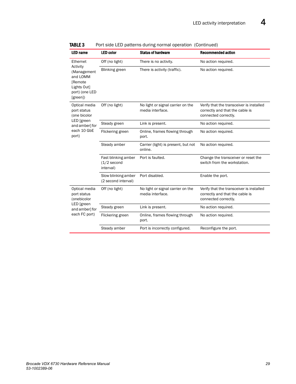 Brocade VDX 6730 Hardware Reference Manual (Supporting VDX 6730-32 and VDX 6730-76) User Manual | Page 47 / 90