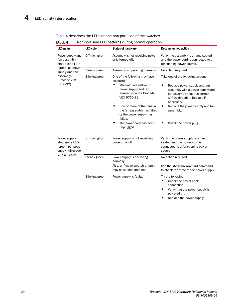 Table 4 | Brocade VDX 6730 Hardware Reference Manual (Supporting VDX 6730-32 and VDX 6730-76) User Manual | Page 48 / 90